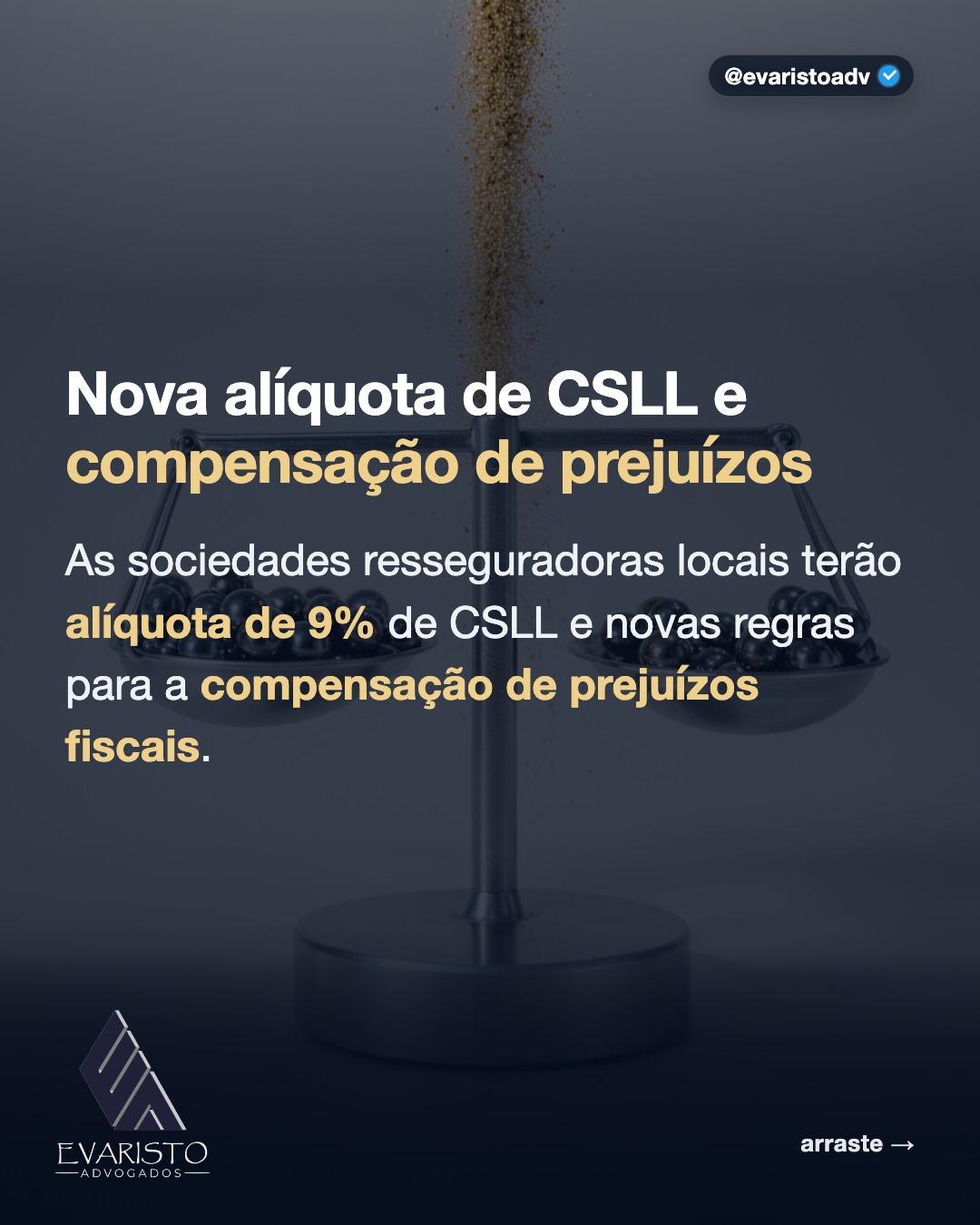 Arte 2 — Nova alíquota de CSLL e compensação de prejuízos